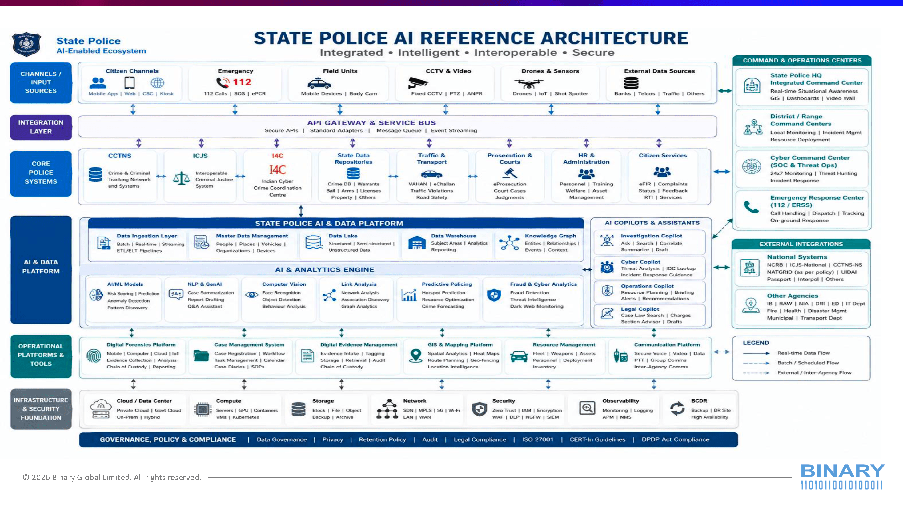 Revolutionizing Public Safety: The State Police AI Reference Architecture